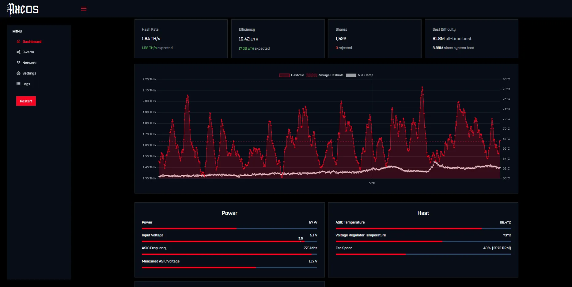 Web UI of AxeOS